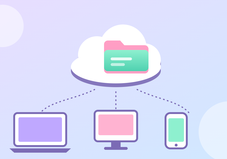 A cloud holding a mint and pink folder connected by dotted lines to a laptop, monitor and phone on a soft lavender background