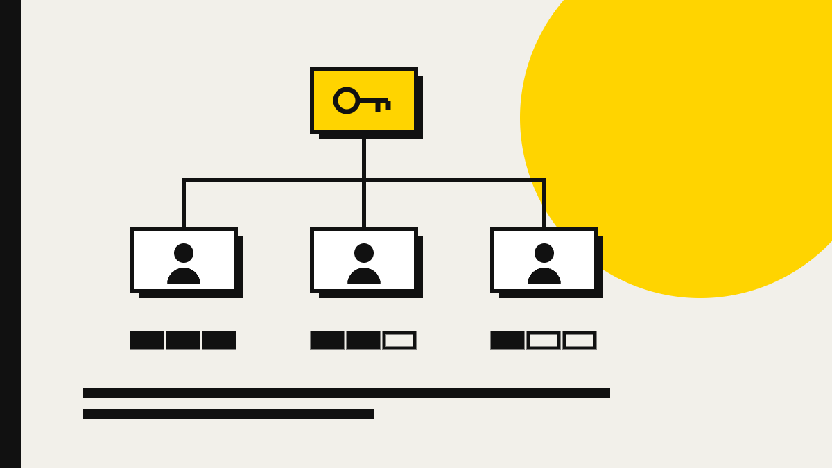 Black and white hierarchy diagram with a key on a yellow box connected to three user boxes, on a cream background with a yellow circle