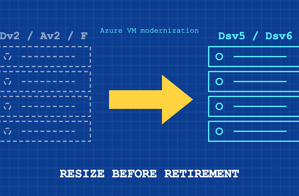 Blueprint-style diagram of old Azure VM series in dashed outline with an arrow pointing to new Dsv5 and Dsv6 series in cyan