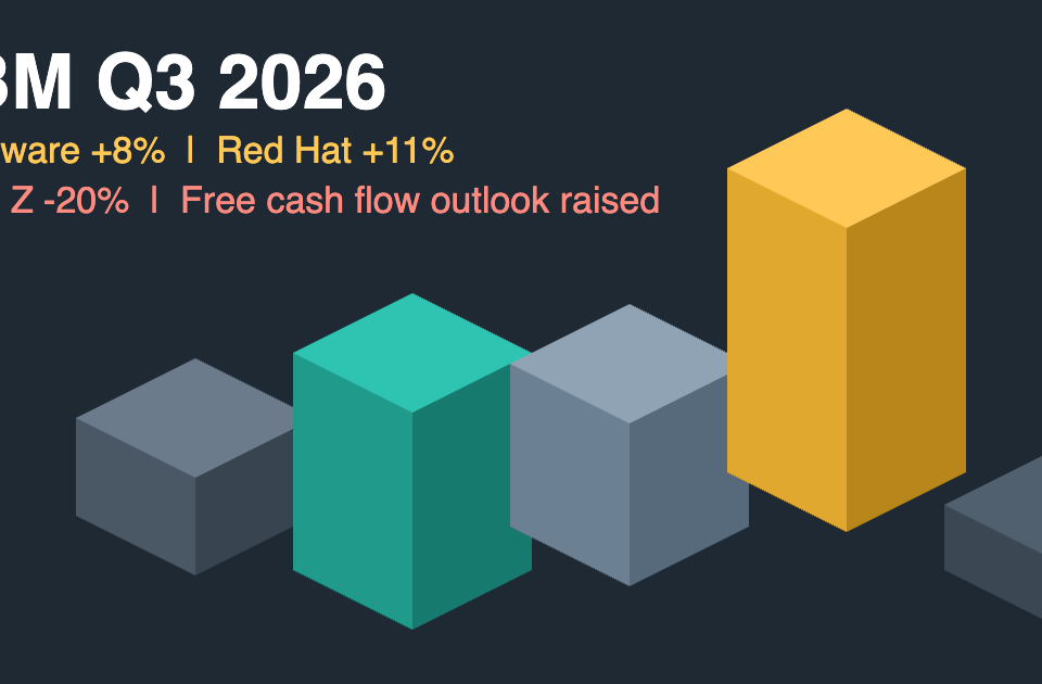 Isometric blocks of different heights in slate, teal and gold with text showing IBM Q3 2026 software up 8 percent and IBM Z down 20 percent