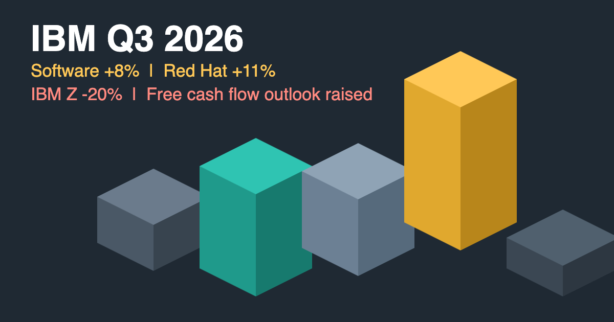 Isometric blocks of different heights in slate, teal and gold with text showing IBM Q3 2026 software up 8 percent and IBM Z down 20 percent