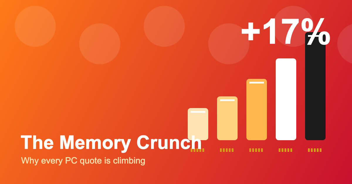 Orange and red infographic of a rising bar chart and memory module with a plus 17 percent label