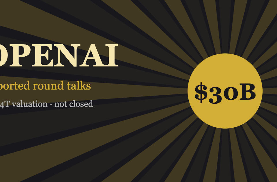 Gold rays on charcoal background with $30B and text OpenAI reported round talks, about $1.4T valuation
