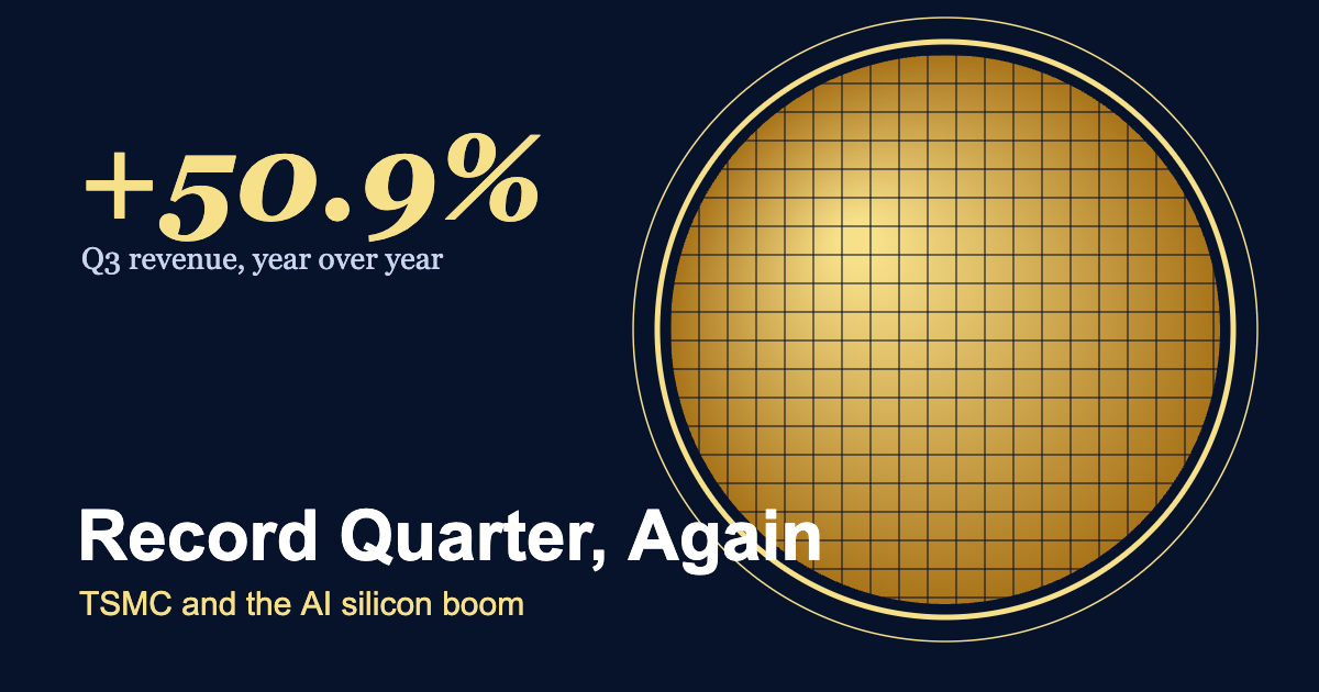 Gold silicon wafer with a die grid on a dark navy background beside a plus 50.9 percent figure